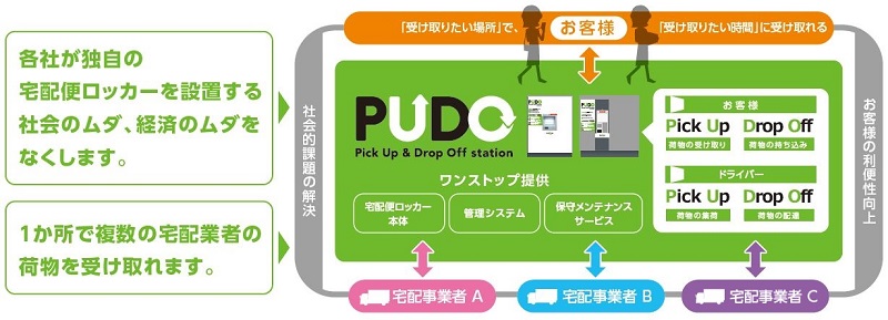 PUDO open network