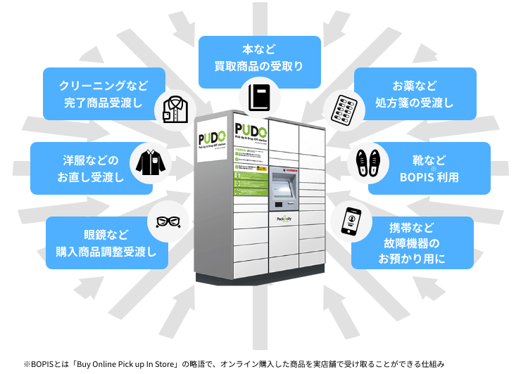 Service Business Section 3