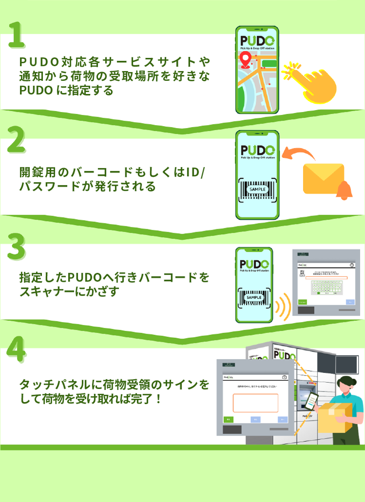 Service Consumer A Section 2