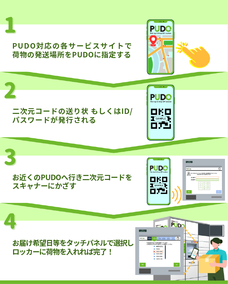 Service Consumer A Section 2