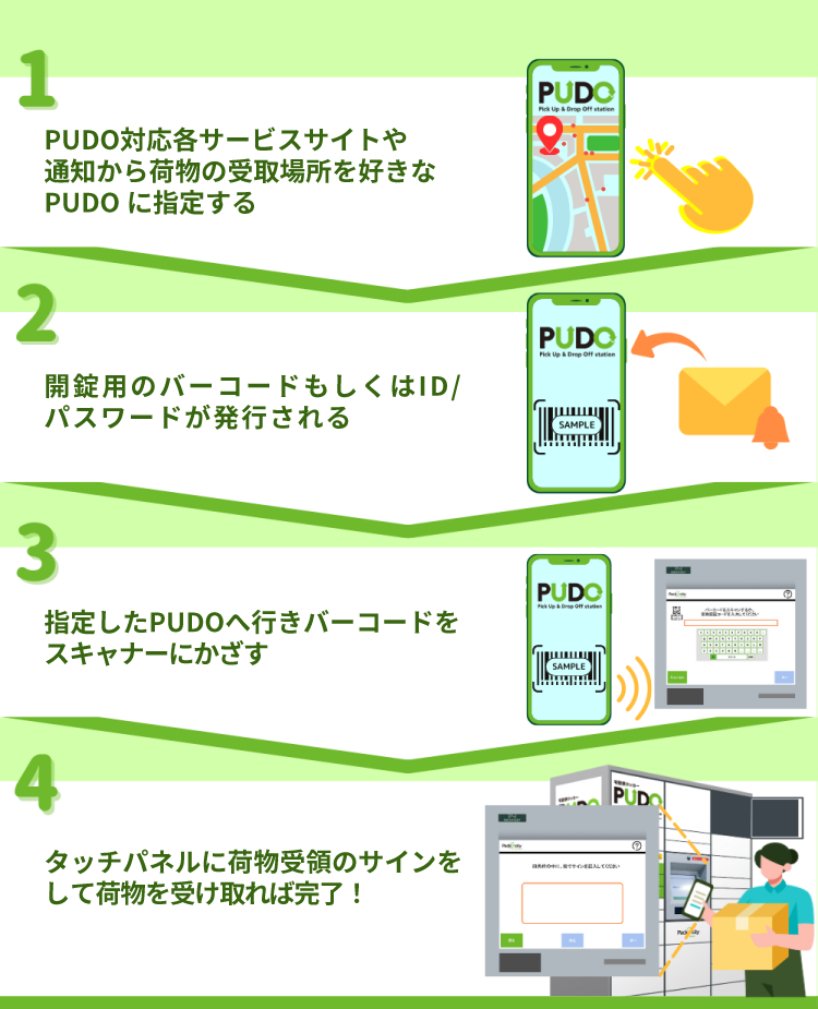 Service Consumer A Section 2