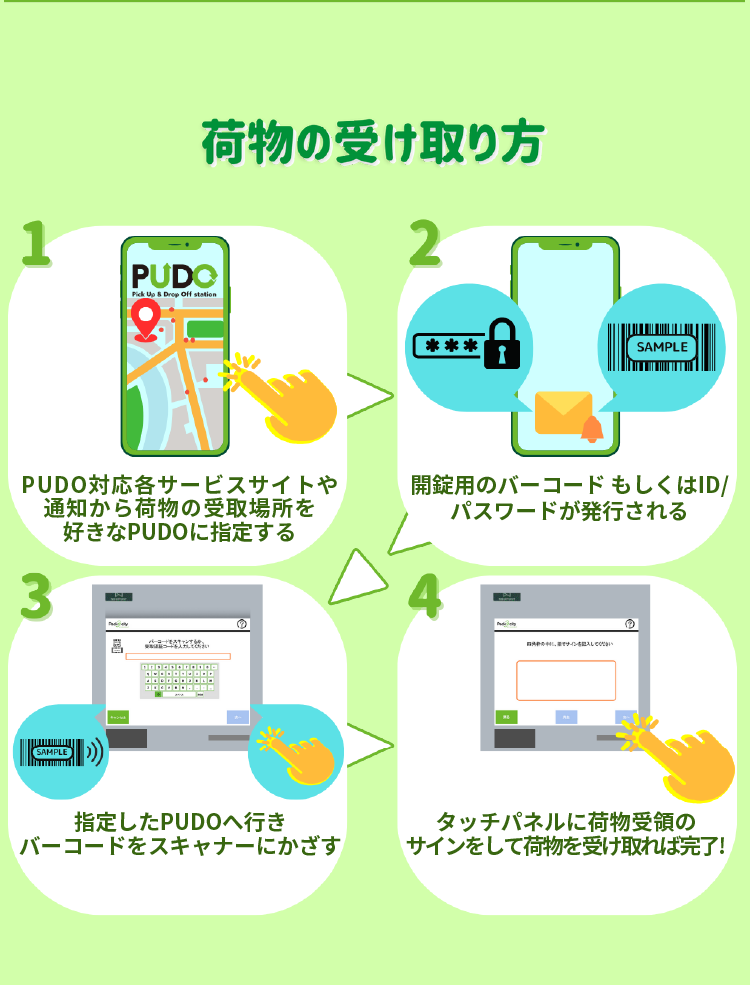 Service Consumer A Section 2