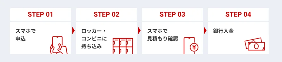 geo process steps
