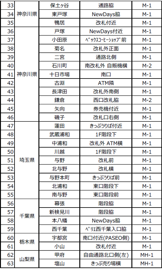 Locker List 2