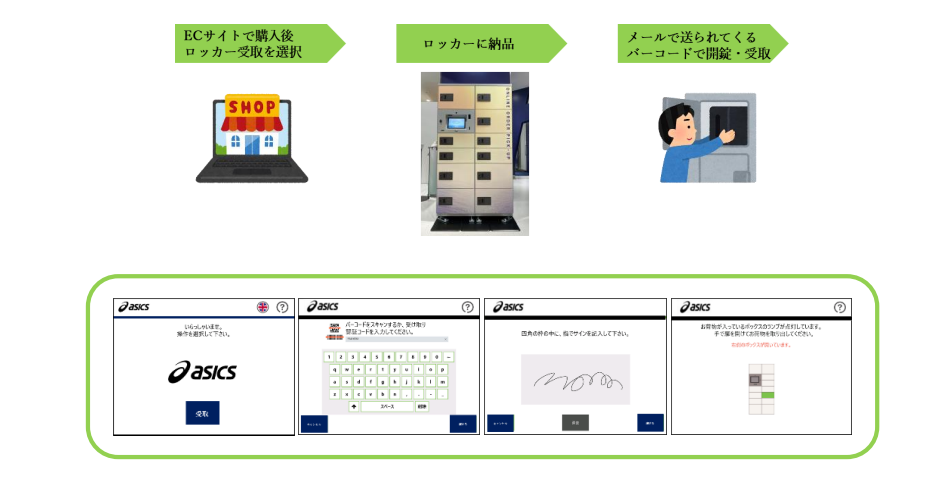 asics pickup process