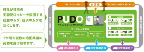 PUDO open network